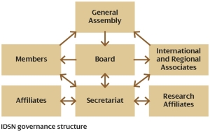 Read the IDSN statutes