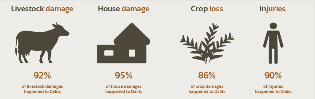 Infographic TN Flooding